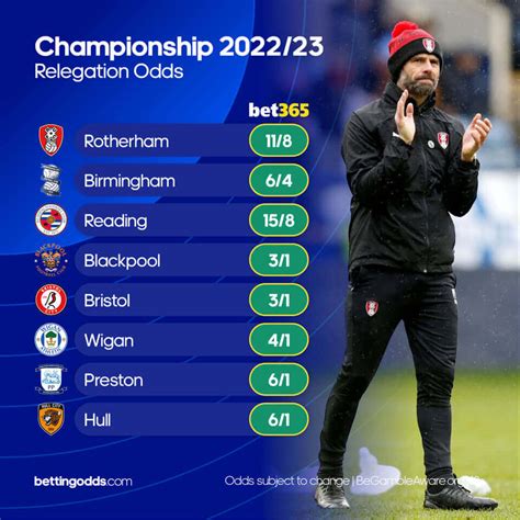 championship odds relegation